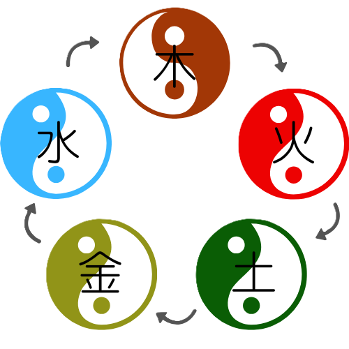 毎月恒例☯️東洋医学健康コンシェルジュ教室のお知らせ📢
